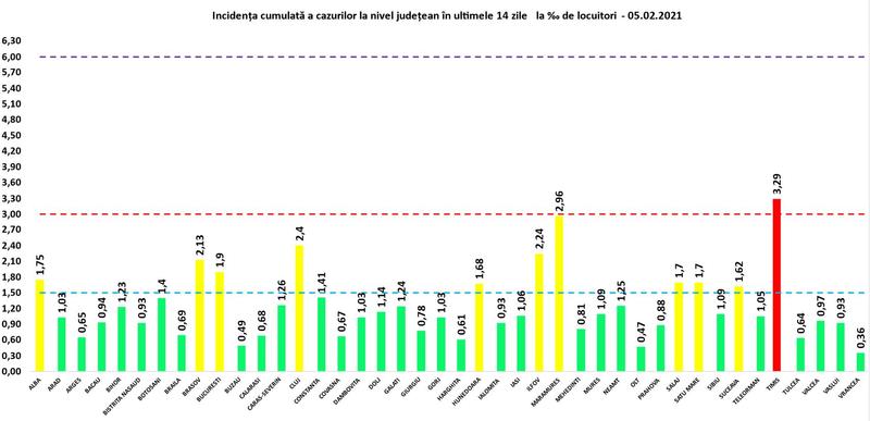 Incidenta 5 februarie, Foto: GCS