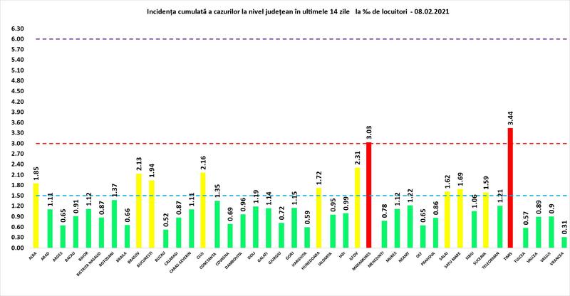 Rata infectare 8 februarie, Foto: grupul de comunicare strategica