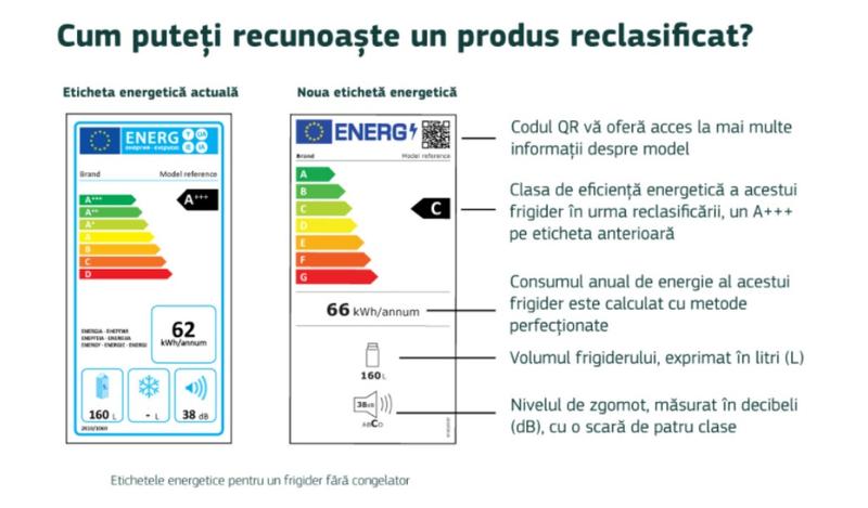 Noua eticheta energetica din UE, Foto: Comisia Europeana