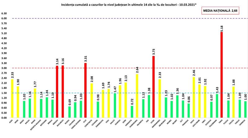 Incidenta 10 martie, Foto: GCS