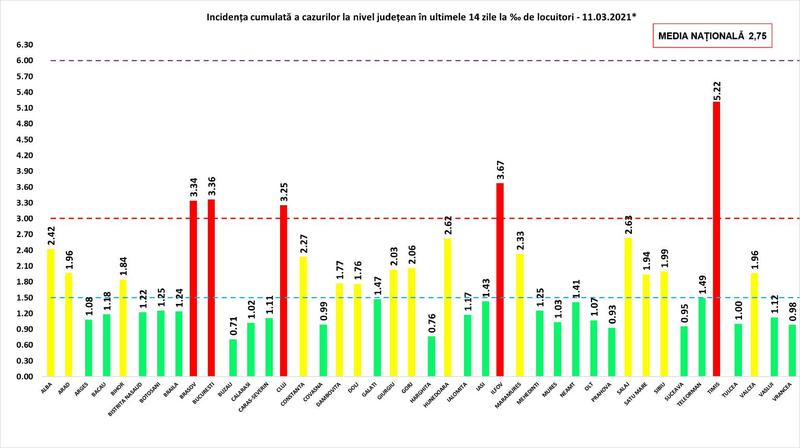 Rata infectare 11 martie, Foto: grupul de comunicare strategica