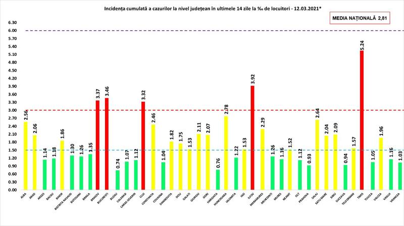 Rata infectare 12 martie, Foto: grupul de comunicare strategica