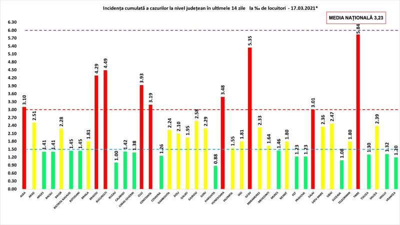 Rata infectare 17 martie, Foto: grupul de comunicare strategica