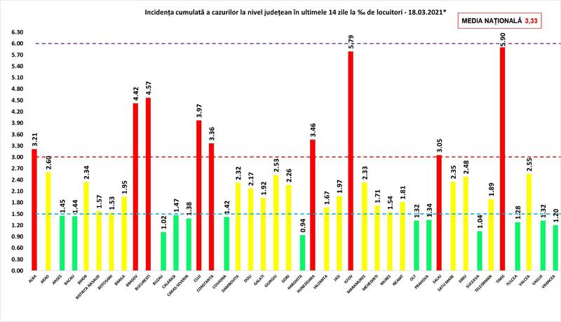 Rata infectare 18 martie, Foto: grupul de comunicare strategica