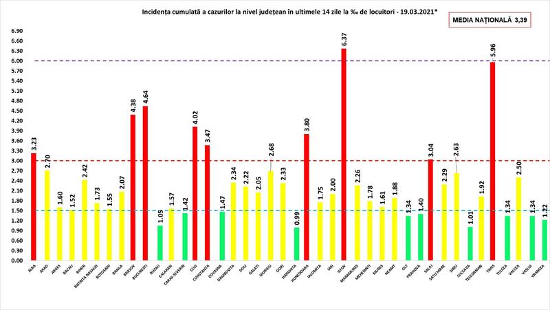 Rata de infectare 19 martie, Foto: grupul de comunicare strategica