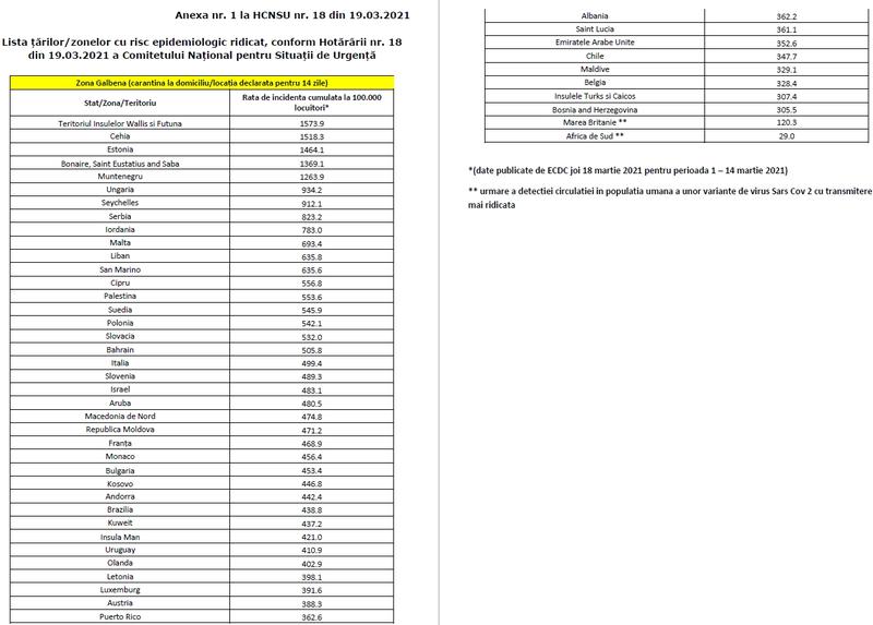 Lista tarilor cu risc epidemiologc - carantina la intrarea in Romania, Foto: CNSU