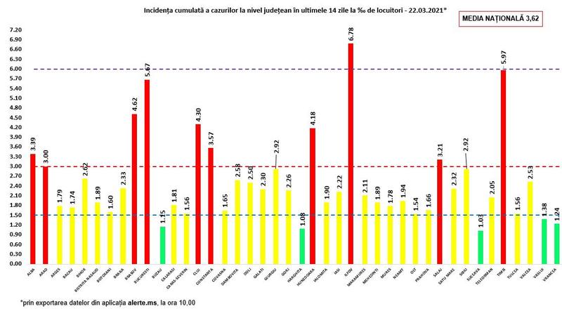 Rata de infectare 22 martie, Foto: grupul de comunicare strategica
