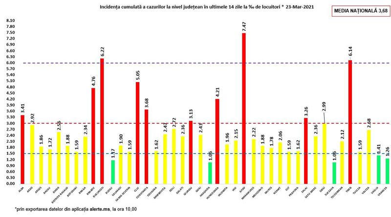 Rata infectare 23 martie, Foto: grupul de comunicare strategica