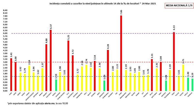 Rata infectare 24 martie, Foto: grupul de comunicare strategica