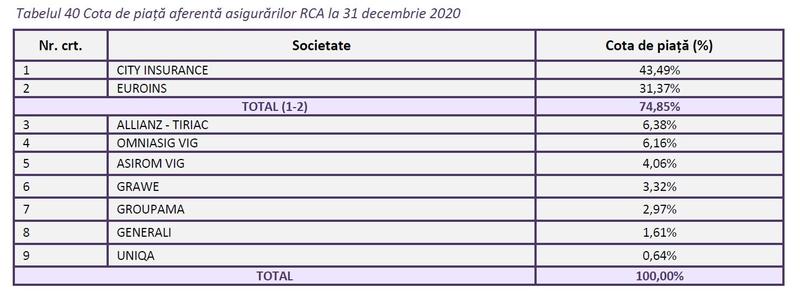 Top RCA 2020, Foto: ASF