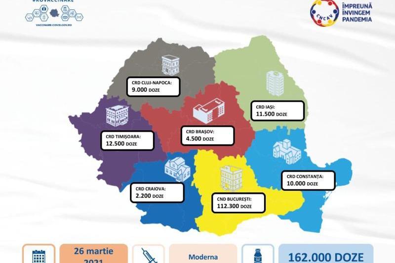 Repartizare dize Moderna, Foto: CNCAV