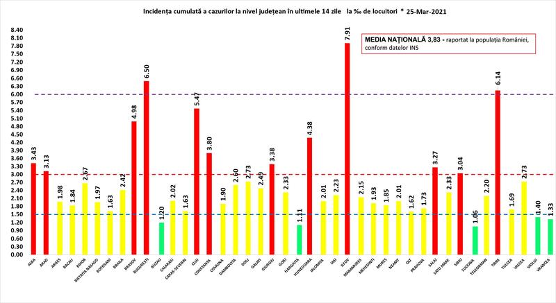 Rata de infectare 25 martie, Foto: grupul de comunicare strategica