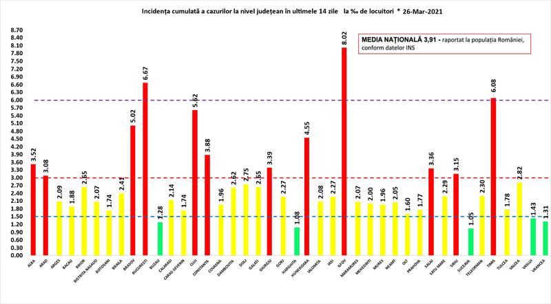 Rata infectare 26 martie, Foto: grupul de comunicare strategica