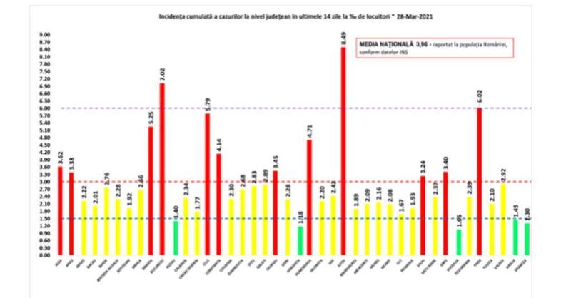 grafic rata de infectare 28 martie, Foto: grupul de comunicare strategica