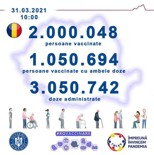2 milioane de persoane vaccinate in Romania, Foto: CNCAV