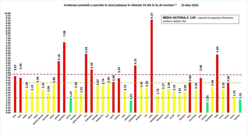 Rata infectare 31 martie, Foto: grupul de comunicare strategica