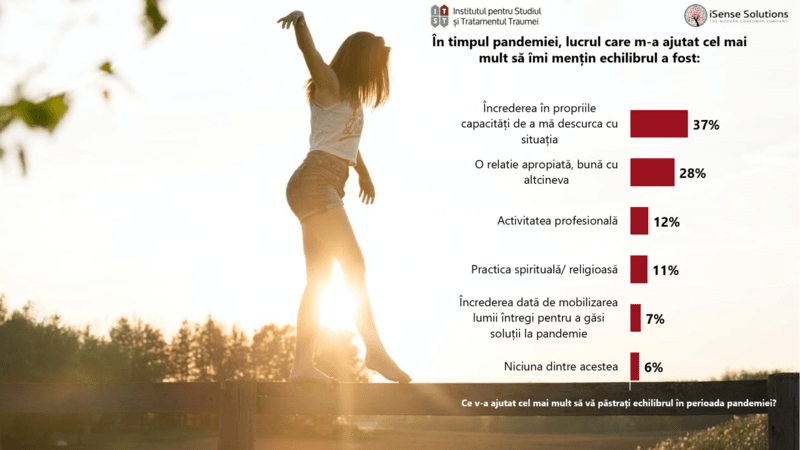 Grafic studiu, Foto: Hotnews