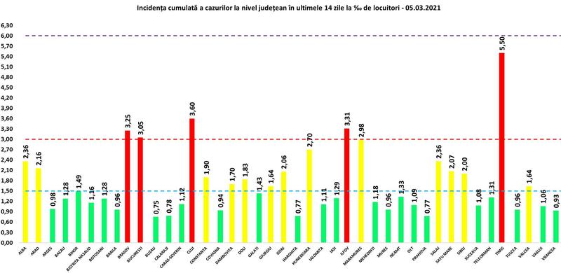 Incidenta coronavirus 5 martie, Foto: GCS