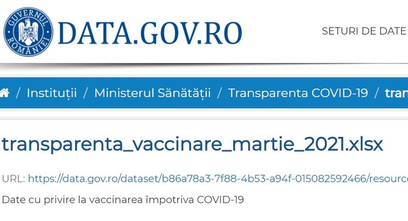 Transparenta vaccinare, Foto: Hotnews