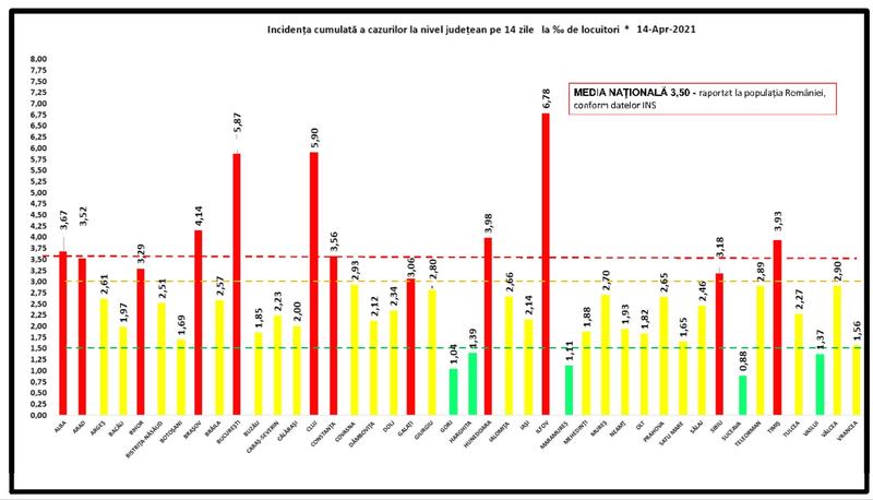 GRAFIC - Incidentele de coronavirus pe judete - 14 aprilie, Foto: GCS