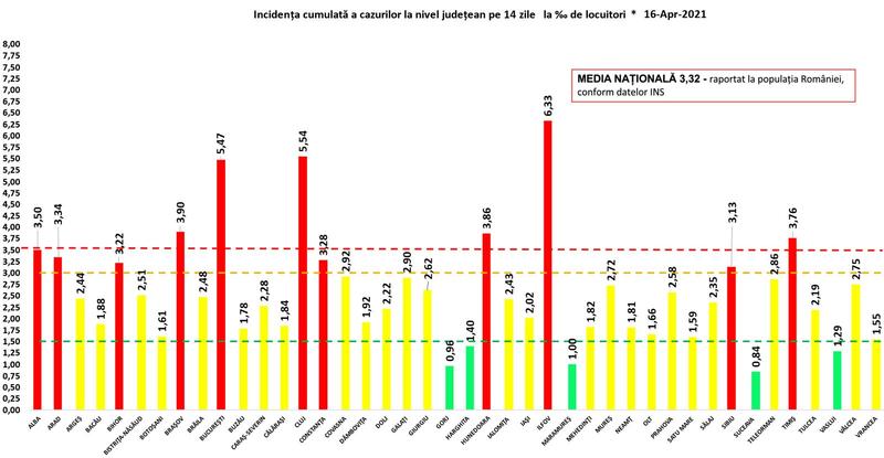 Incidenta 16 aprilie, Foto: GCS