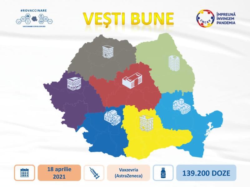 O nou transa de Vaxzevria (AstraZeneca) , Foto: gov.ro
