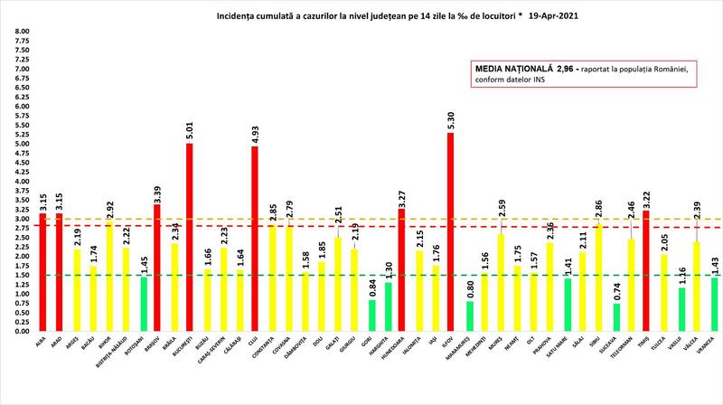 Rata infectare 19 aprilie, Foto: grupul de comunicare strategica