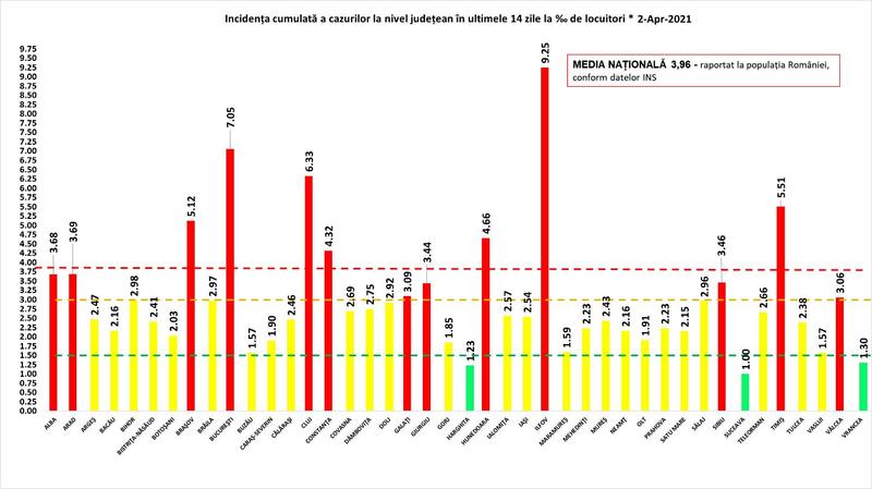 Rata de infectare 2 aprilie, Foto: grupul de comunicare strategica