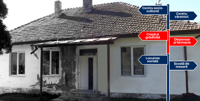 Proiect USR de reconversie a scolilor abandonate, Foto: usrplus.ro