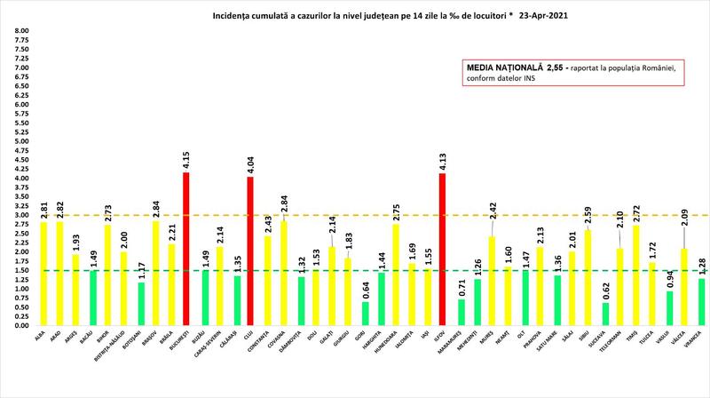 Rata infectare 23 aprilie, Foto: grupul de comunicare strategica