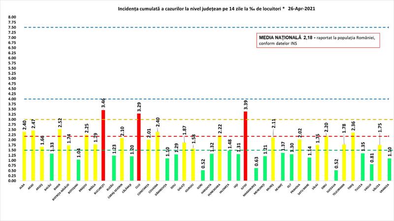 Rata infectare 26 aprilie, Foto: grupul de comunicare strategica