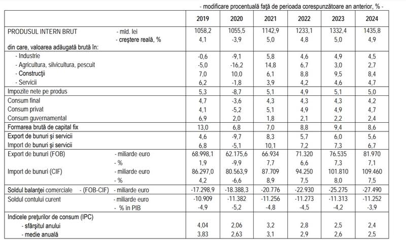 Prognoza de primavara a CNSP, Foto: CNSP