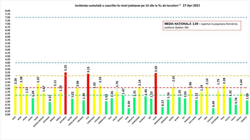 Rata infectare 27 aprilie, Foto: grupul de comunicare strategica