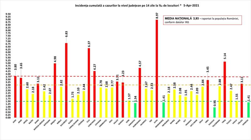 Rata infectare 5 aprilie, Foto: grupul de comunicare strategica