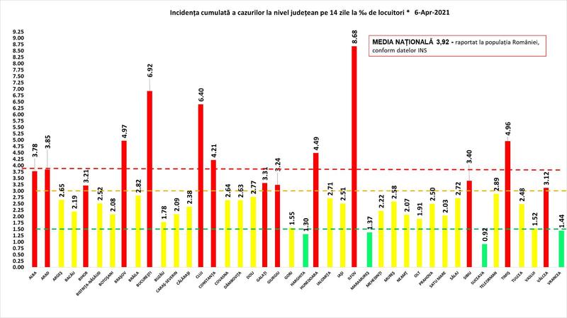 Rata infectare 6 aprilie, Foto: grupul de comunicare strategica