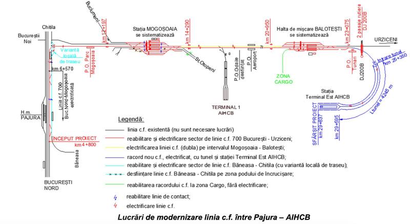 Lucrari de modernizare Pajura Aeroport H Coanda Terminal Est, Foto: ANPM