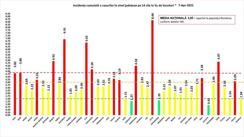 Rata de infectare 7 aprilie, Foto: grupul de comunicare strategica