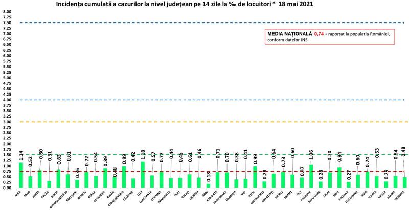 Incidenta coronavirus 18 mai, Foto: GCS