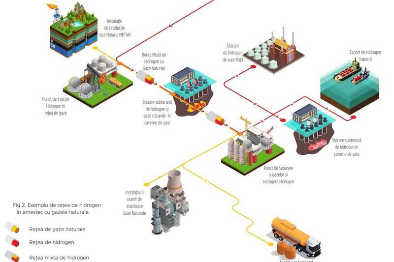 Retea hidrogen in amestec cu gaze, Foto: Asociatia Energia Inteligenta