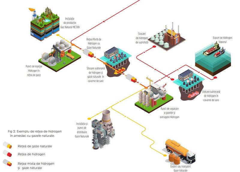 Retea hidrogen in amestec cu gaze, Foto: Asociatia Energia Inteligenta