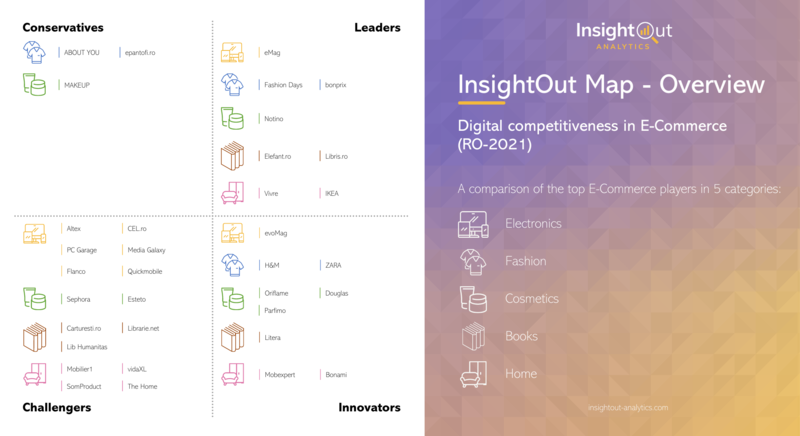 InsightOut Map e-Commerce 2021, Foto: Hotnews