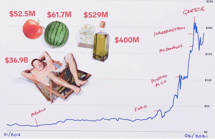 Averea lui Elon Musk, comparatie, Foto: Insider