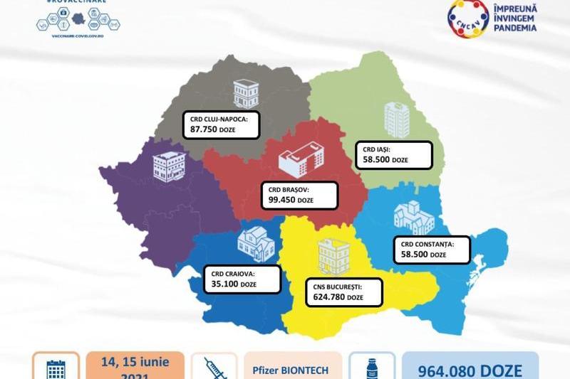 repartizare doze Pfizer, Foto: comitetul de coordonare a vaccinarii