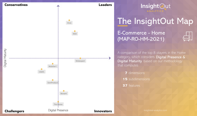 Studiu InsightOut 2021 pe Romania pentru categoria mobilier si decorațiuni pentru casa, Foto: Hotnews