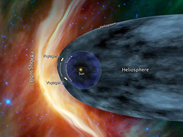 Heliosfera, Foto: NASA /JPL-Caltech