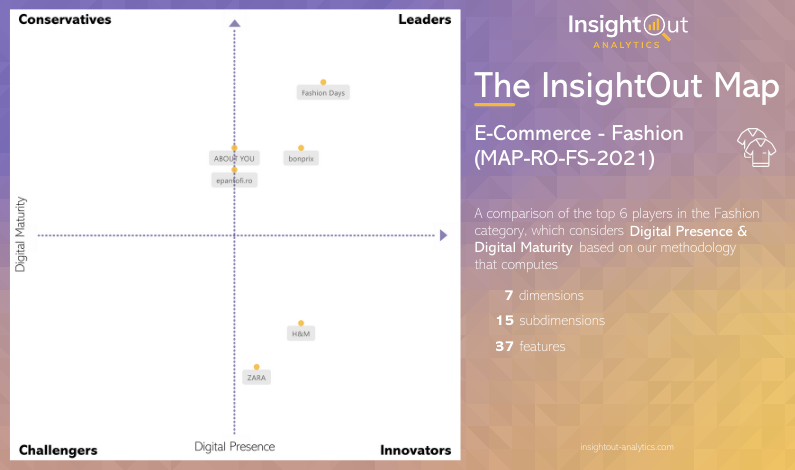 Studiul InsightOut Map 2021 pentru Romania, categoria Fashion, Foto: Hotnews