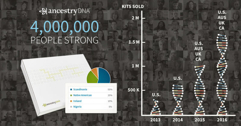 Baza de date genealogica, Foto: Ancestry.com
