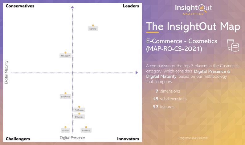 Studiu InsightOut Map 2021 Romania, categoria Cosmetice, Foto: Hotnews
