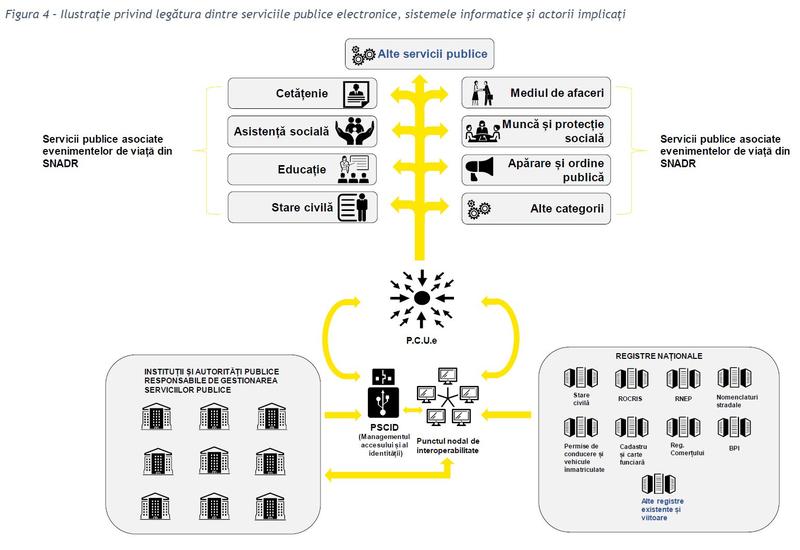 Servicii publice electronice, Foto: Guvernul Romaniei