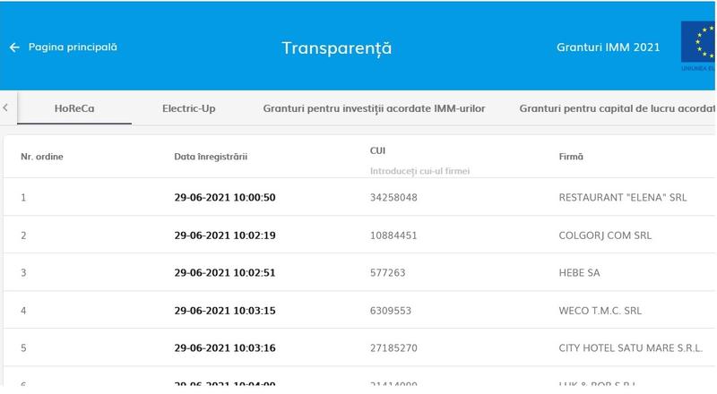 Schema Horeca, Foto: Hotnews